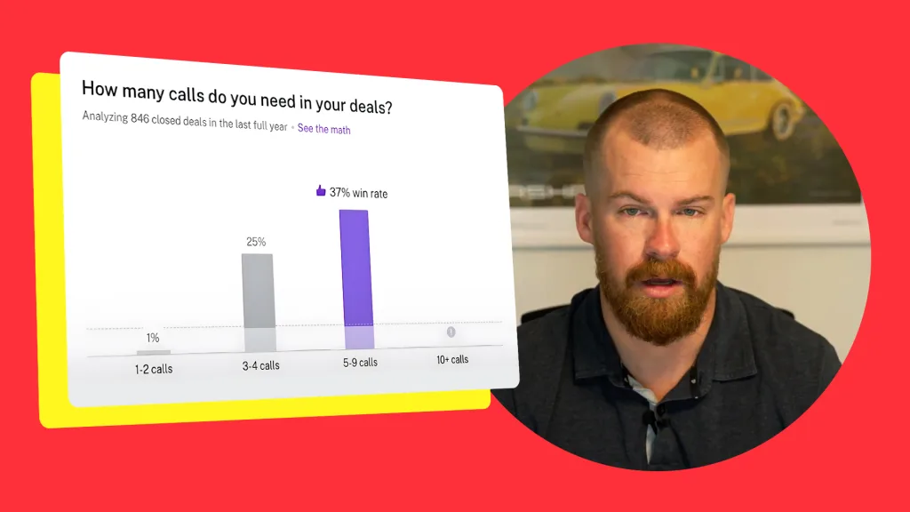 Sales Data For Directive